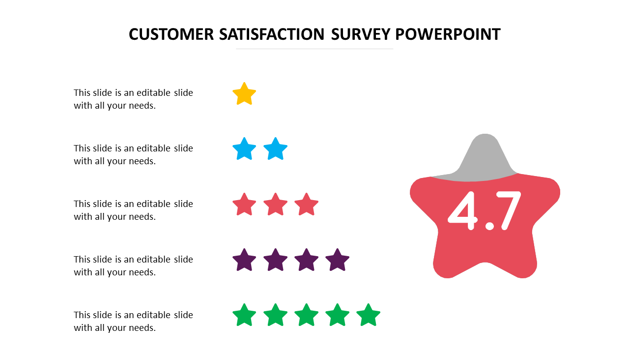 customer satisfaction survey powerpoint presentation
